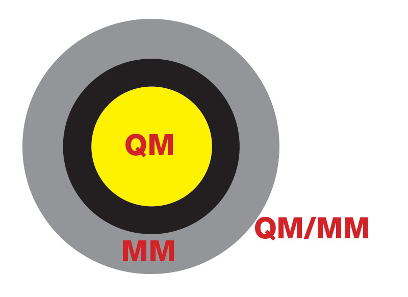 Illustration av QM/MM-metodiken.